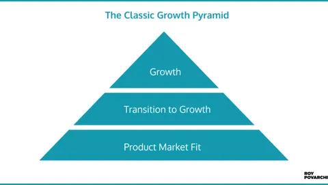 The Classic Growth Pyramid 1024x538